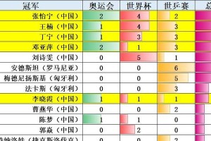 乒乓球单打奥运之精彩对决（聚焦乒乓球单打奥运，感受巅峰对决的魅力）