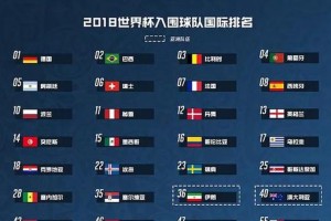 日本队世界杯第一轮历史成绩