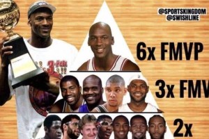 NBA历史最佳排行榜（排名第一的）