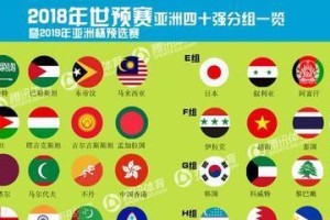 亚洲历史进入世界杯八强的国家（探究亚洲足球强国的崛起与进步）