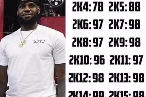 2020NBA球员得分排行榜揭晓（揭秘本赛季最具得分能力的NBA球员，詹姆斯领跑全场）
