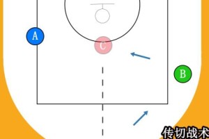 揭秘5人篮球基本防守战术（提升球队实力，攻击对方阵地）