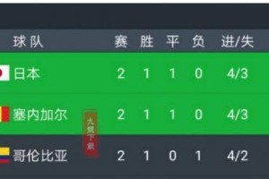 世界杯历史上平局较多的大比分盛宴（回顾经典大比分平局，探究背后的足球智慧）