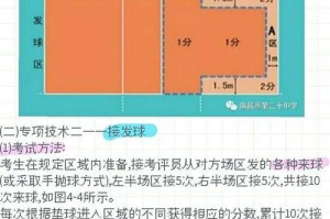 排球发球顺序与动作要领（掌握排球发球技巧，提升比赛水平）