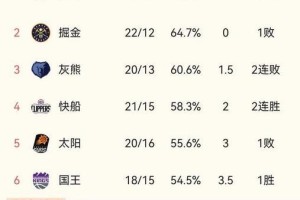 NBA最强球队排行榜（揭秘现役NBA球队实力排名，探讨最强球队的秘密）
