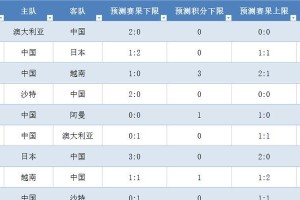 《世界杯国足进球纪录》（创造历史的足迹）