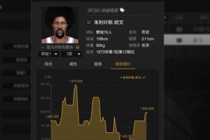 NBA历史身价排行榜（揭秘NBA历史上最具价值的球员，探寻他们的成功秘诀）