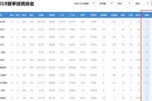 2015年NBA总得分排行榜出炉（揭秘当年最强得分王，乔丹与科比谁更具统治力？）