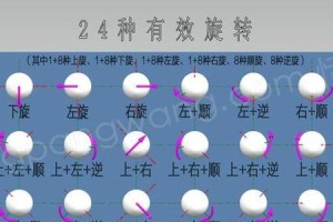 乒乓球高杀球的技术与战术剖析（掌握高杀球，提升乒乓球水平）