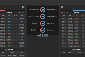 世界杯历史最高比分纪录的诞生（揭秘世界杯中史上最激动人心的大比分战役）