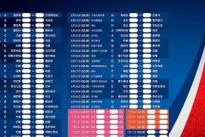 世界杯历史上从未出现的比分（揭秘世界杯比赛中独特的进球纪录）