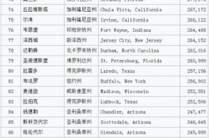 2015年NBA球队大城市排行榜揭晓（探索当年NBA最受欢迎的大城市球队，密切关注排名第一的）
