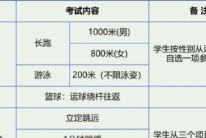 广东中考游泳技巧男生标准——掌握水中力量（全面了解广东中考游泳技巧男生标准，提升水中能力）