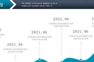 世界杯历史时间轴（重温足球赛场上的经典瞬间，感受世界杯的激情岁月）