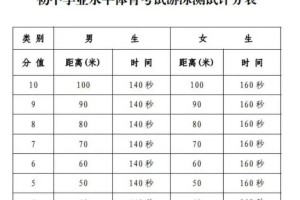 中考女生游泳技巧——水中轻松自如的秘诀（掌握关键动作，让游泳成为中考女生的优势）