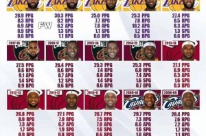 NBA历史上最伟大的组合排行榜（超越时代的传奇组合）