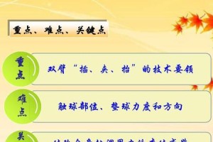 掌握排球垫球的三个关键动作（提高技术水平，成为排球垫球专家）