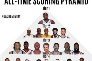 NBA历史球员排行榜前50（50位篮球巨星永远的荣耀，谁是最伟大的？）