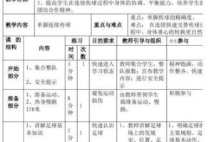 足球绕球技巧的学习之道（让你成为足球绕球技术高手的秘籍）