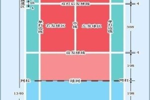 乒乓球双打发球规则解析（双打发球规则的要点及技巧）
