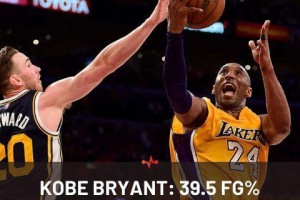 NBA绝杀球员排行榜（突破世界技巧极限的绝杀大师）